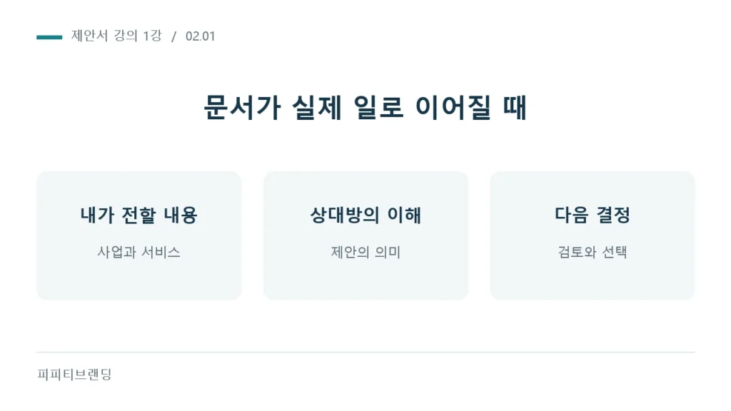 문서가 실제 일로 이어질 때: 내가 전할 내용, 상대방의 이해, 다음 결정