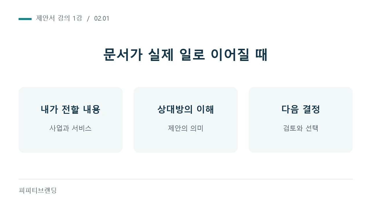 문서가 실제 일로 이어질 때: 내가 전할 내용, 상대방의 이해, 다음 결정