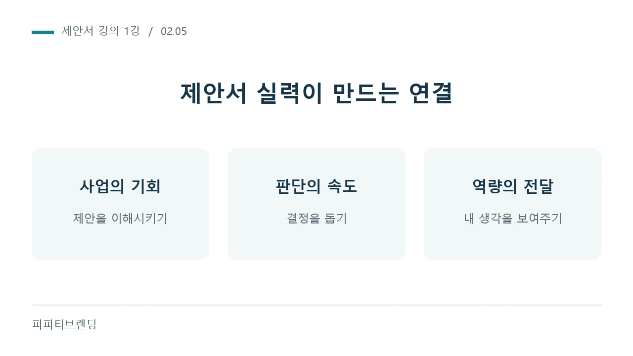 제안서 실력이 만드는 연결: 사업의 기회, 판단의 속도, 역량의 전달